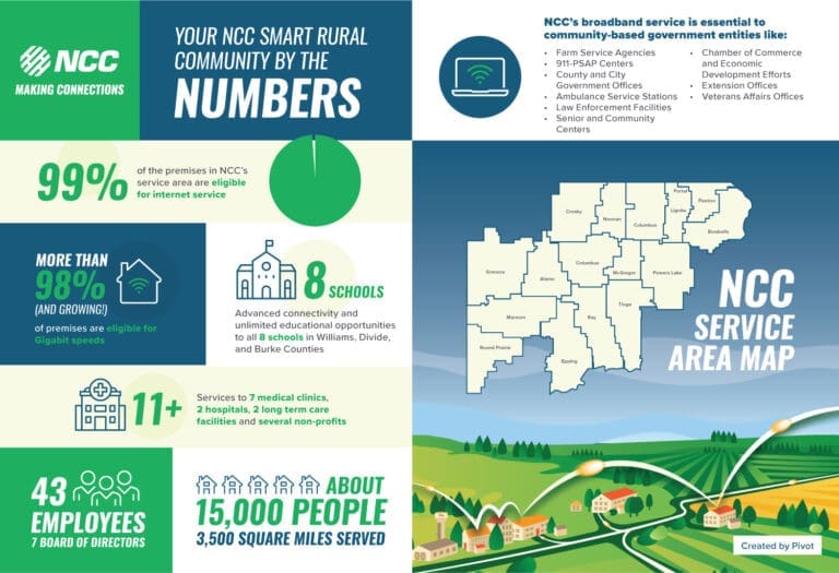 Smart Rual Provider Smart Rural Community | NCC